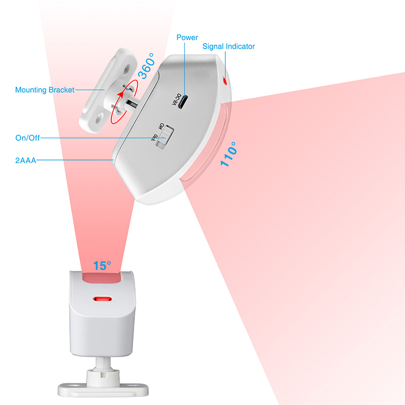 KERUI Drahtlose Vorhang Infrar – Home Security Deals Bewertung und Preis