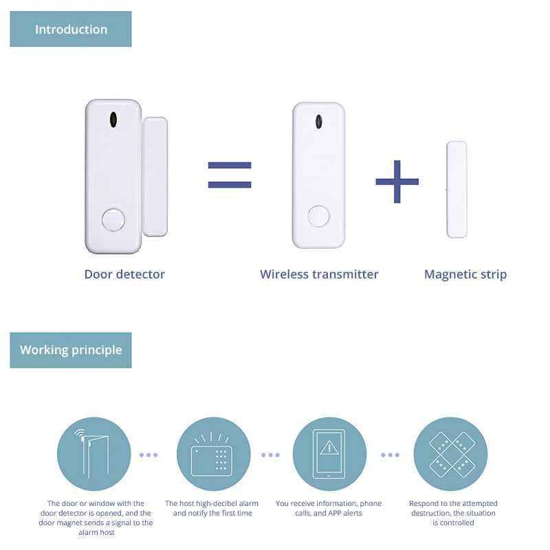 D10 Fenster Tür Sensor Alarm 4 – Home Security Deals Bewertung und Preis