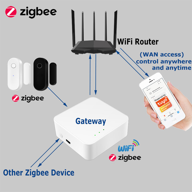 Tuya Smart Zigbee Tür Sensor T – Home Security Deals Bewertung und Preis